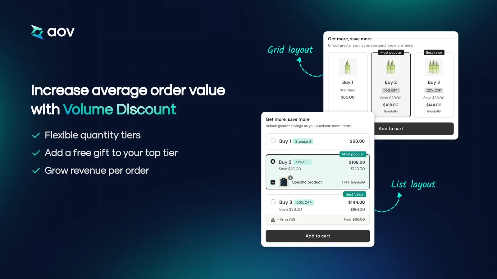 AOV.ai Bundles listing image: a Volume Discount widget with three quantity tiers, in a grid layout and a list layout.