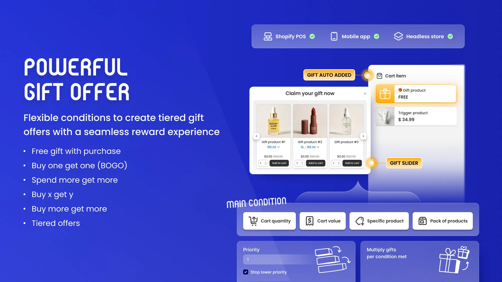 BOGOS listing image: a popup with three gift products, a cart with an auto-added gift, and four offer conditions.