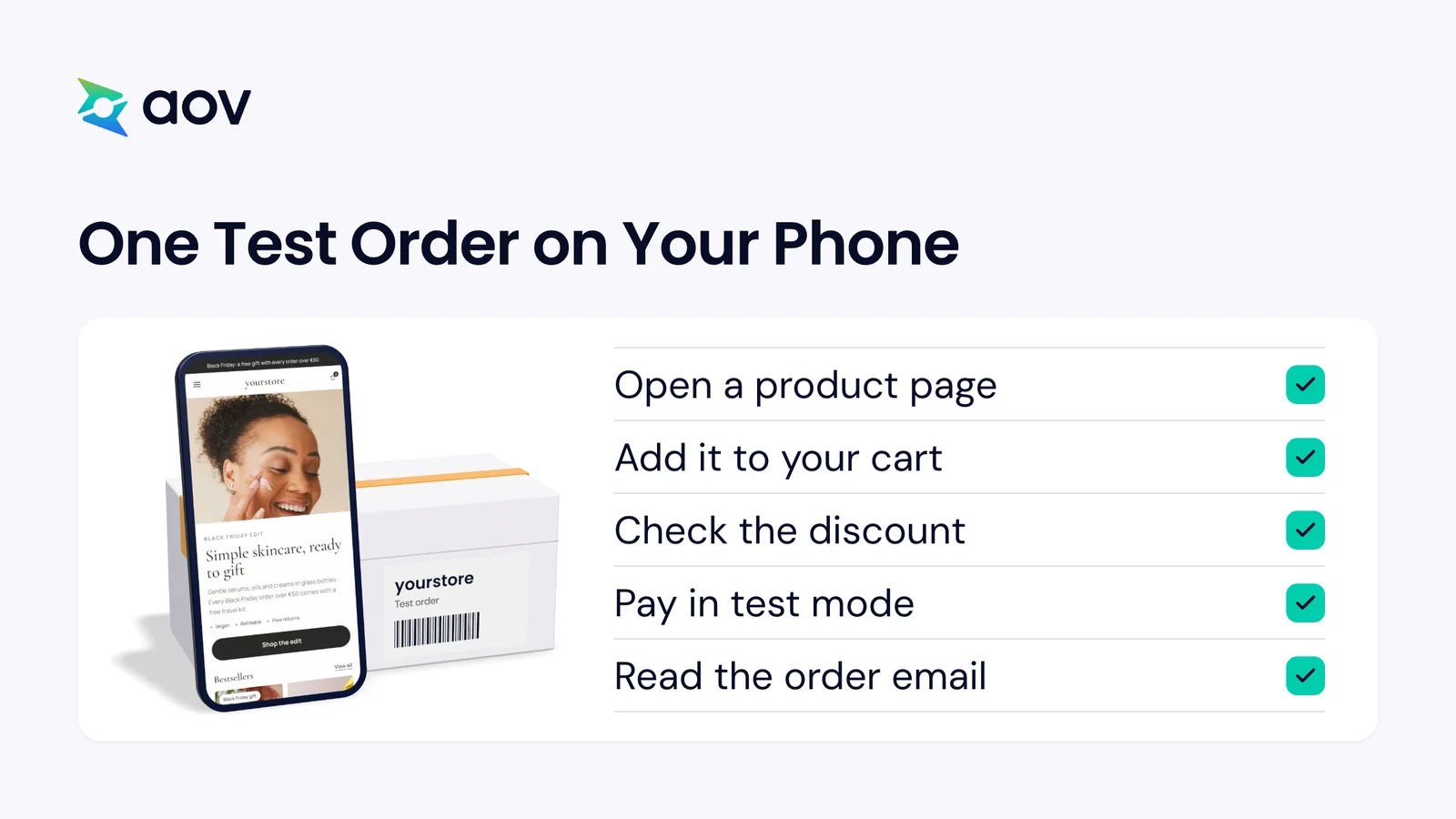 A phone with a store page leans on a parcel, beside five steps of a test order, from the product page to the order email.