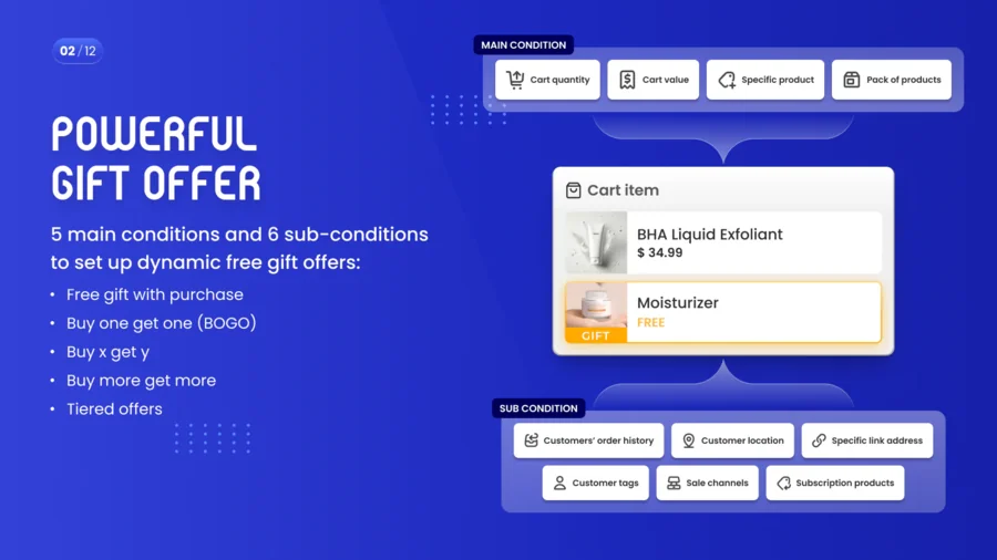 Shopify free gift offers dynamic conditions like cart value, product type, and customer tags.