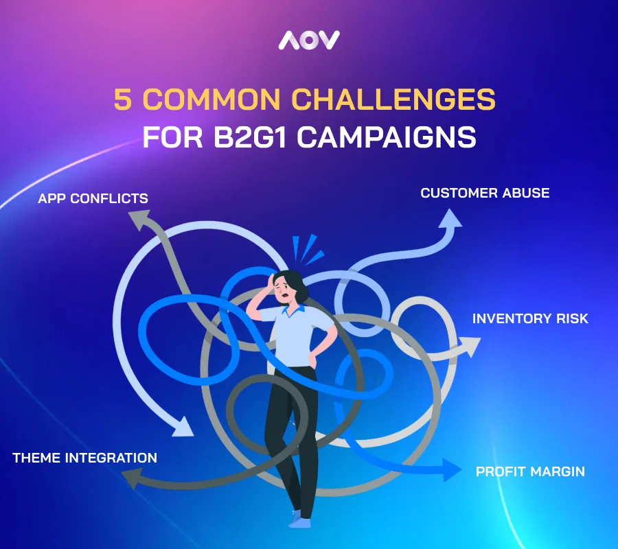 common challenges and solutions for B2G1 campaigns