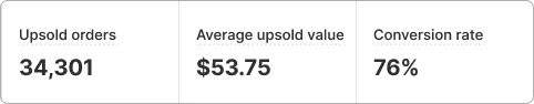 Post purchase upsell offer popup